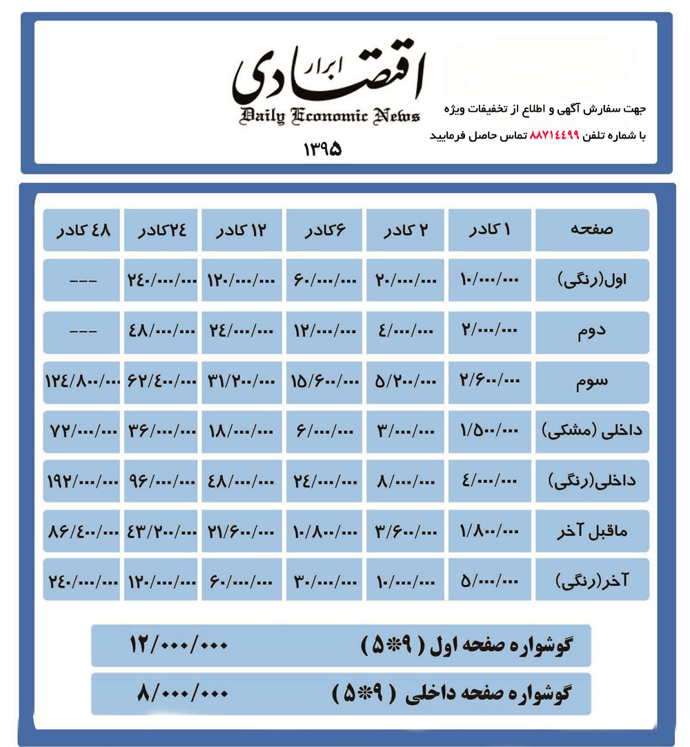 abrar-eghtesadi-1395