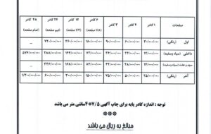 تعرفه ابرار سال 1404