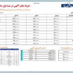 تعرفه دنیای اقتصاد سال 1404
