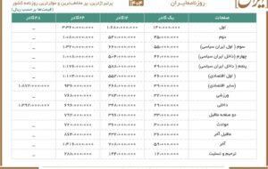 تعرفه ایران سال 1404