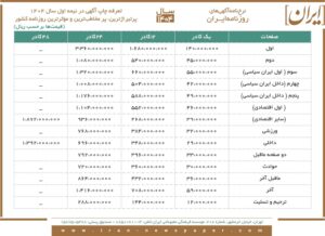 تعرفه ایران سال 1404