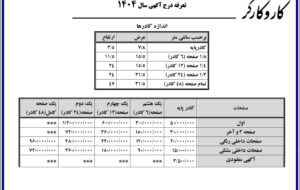تعرفه کار و کارگر سال 1404